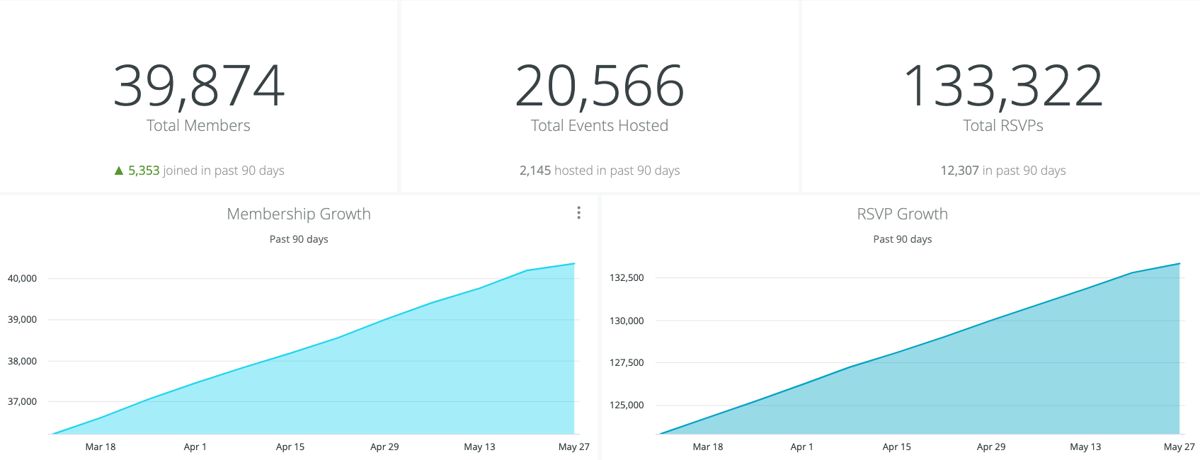 how-meetup-pro-works_network-analytics.png