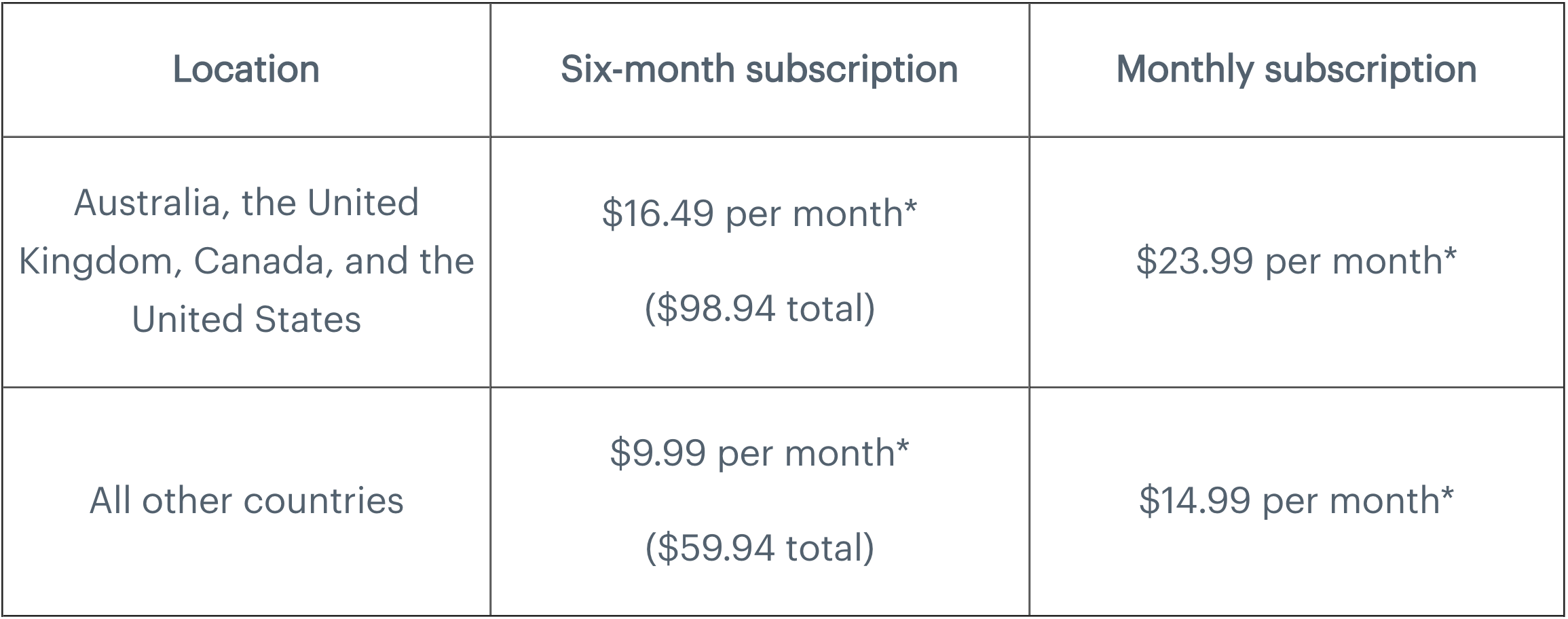 flickr subscription cost